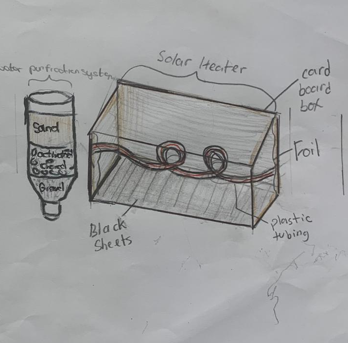 Sun Aqua : Little Inventors